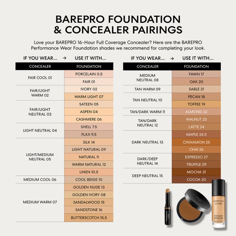 Mineral Makeup Color Comparison Chart Saubhaya Makeup