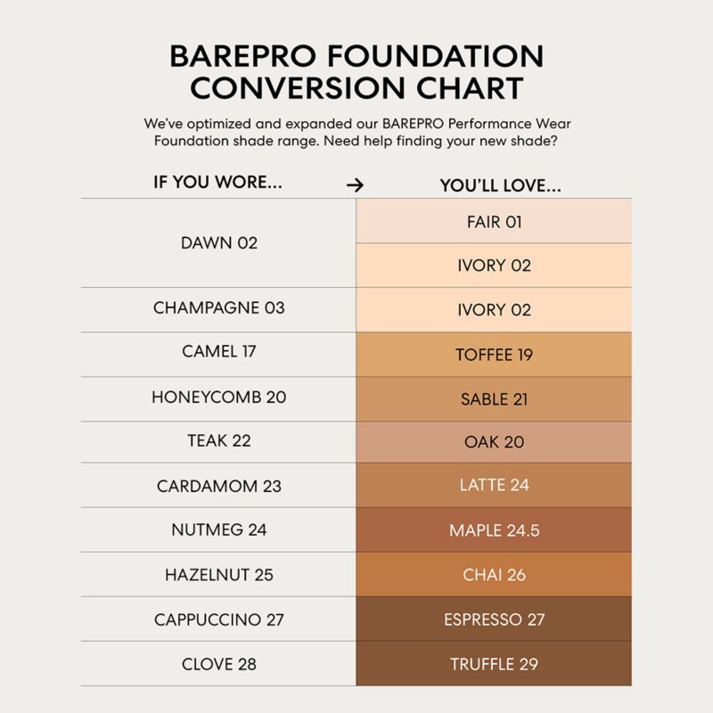 Mary Foundation Color Conversion Chart